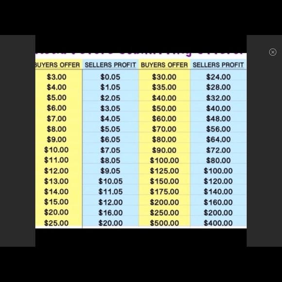 Reasonable Offers ?? - Picture 2 of 2